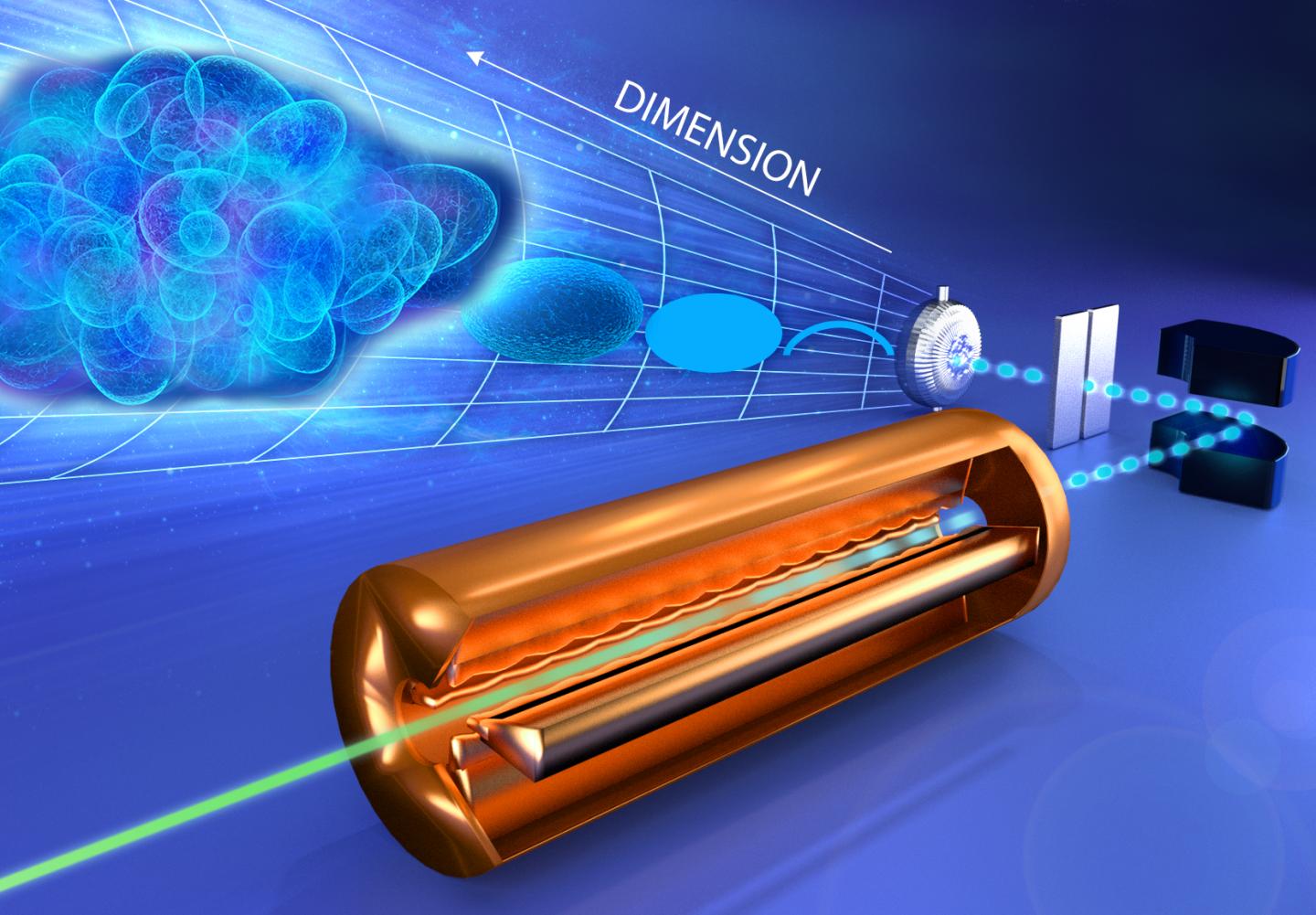 State-of-the-Art Equipment Enables First Ever 6D Accelerator Beam ...