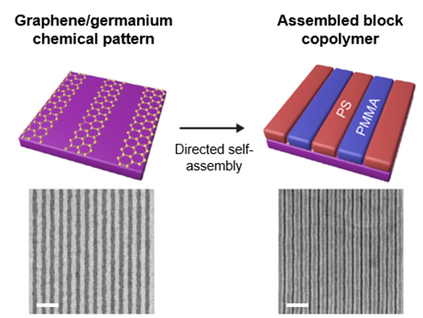 New Computer Chip-Manufacturing Method Squeezes More onto Limited Wafer ...