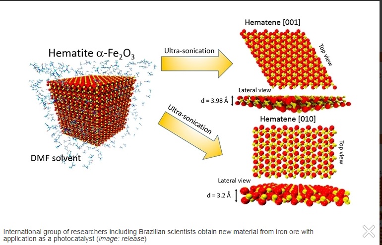 New 2D Material Could Revolutionize Solar Fuel Generation - Research ...
