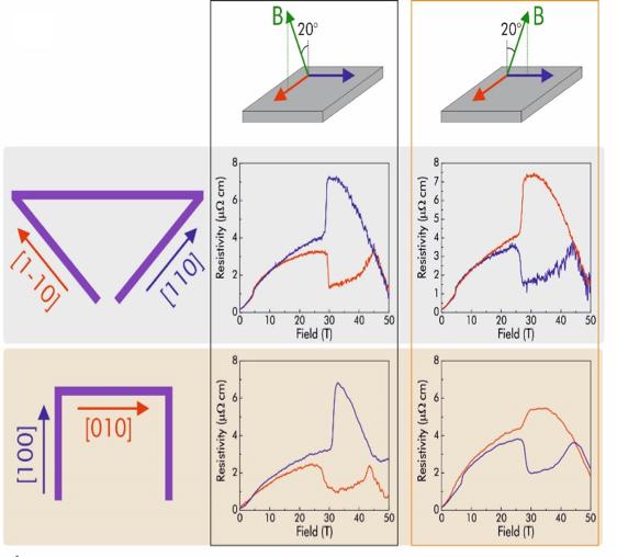 Superconductivity Research Reveals Potential New State of Matter ...