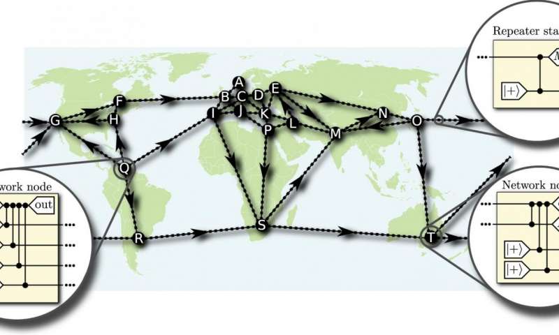 Worldwide Quantum Web Could be Possible With Graphs - Research ...