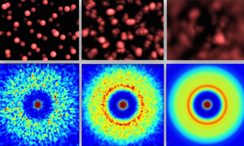 X-Ray Laser Reveals Ultrafast Dance of Liquid Water - Research ...