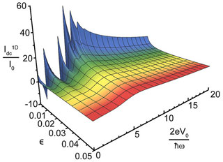 New way to measure superconducting fluctuations - Research ...