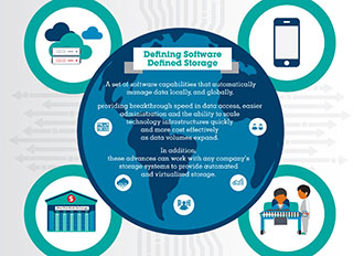 Software Defined Storage a Tipping Point in Taming Big Data Deluge ...