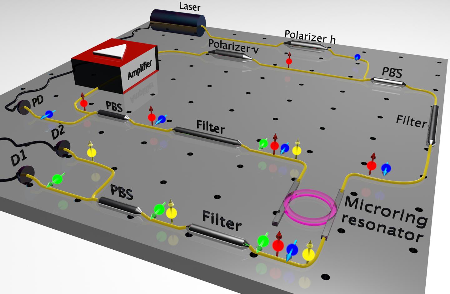 Photons on a chip set new paths for secure communications - Research ...