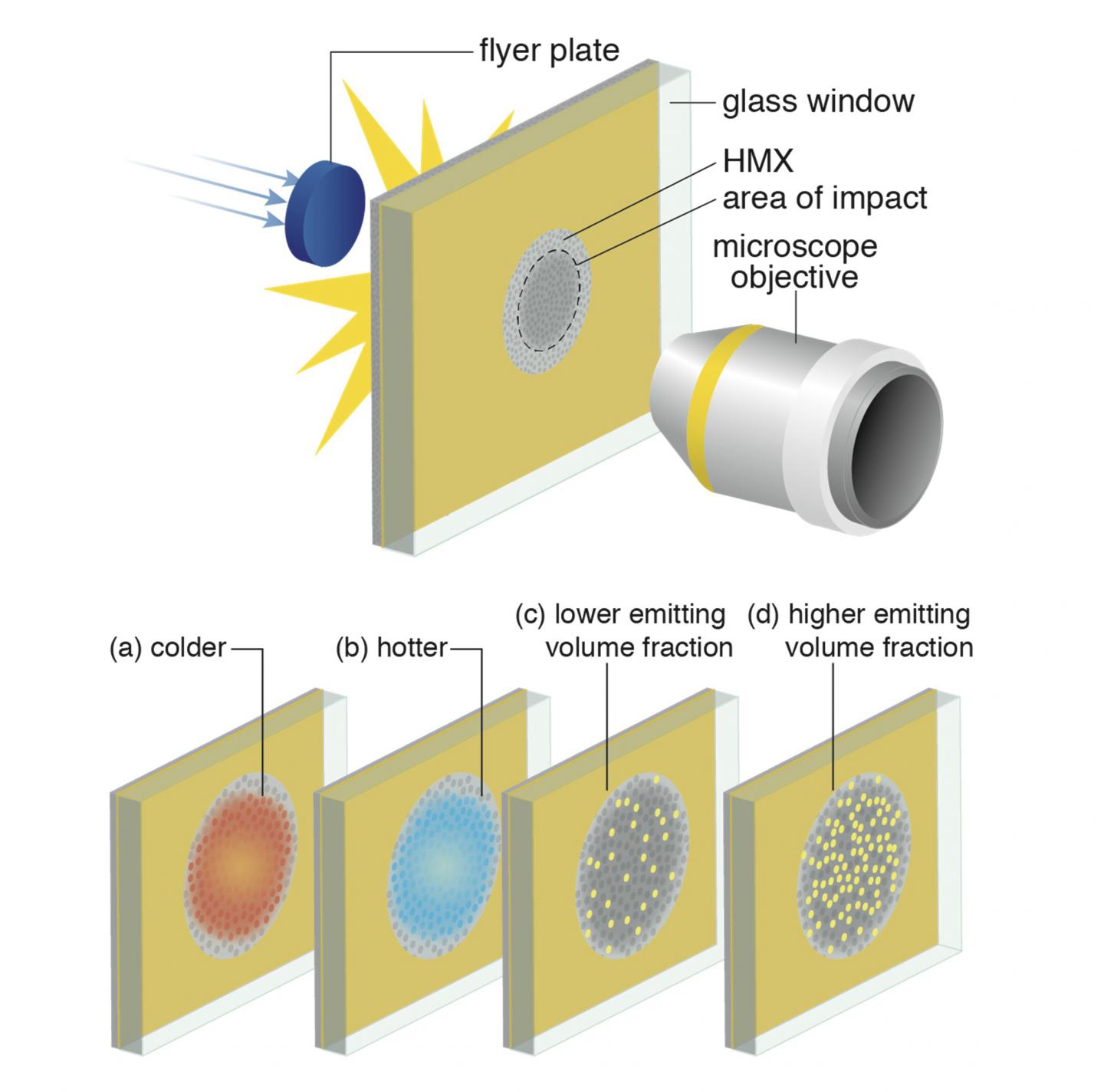 Shrinking the Inside of An Explosion - Research & Development World