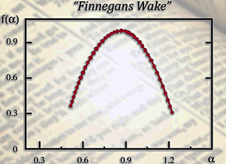 Multifractal analysis of Finnegan’s Wake by James Joyce. The ideal shape of the graph is virtually indistinguishable from the results for purely mathematical multifractals. The horizontal axis represents the degree of singularity, and the vertical axis shows the spectrum of singularity. Courtesy of IFJ PAN