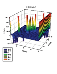 SigmaPlot 9 - Research & Development World