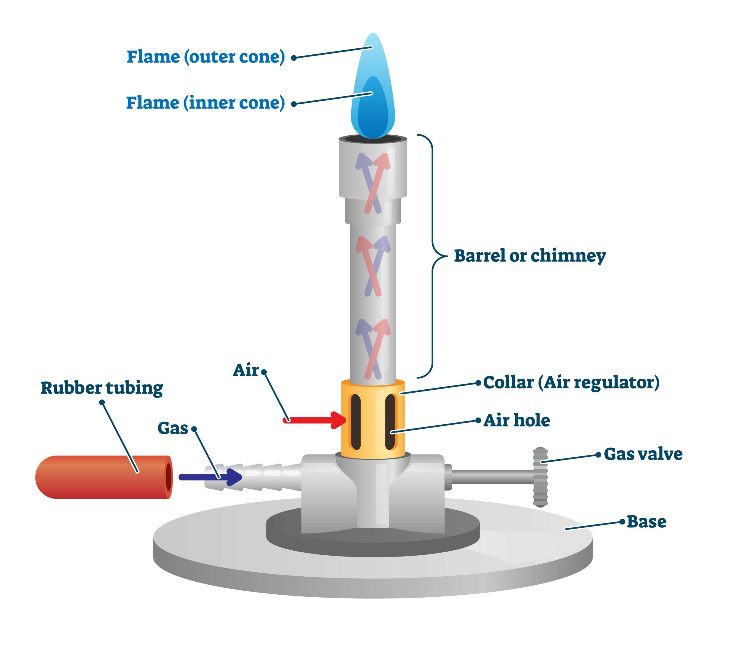 Bunsen Burner