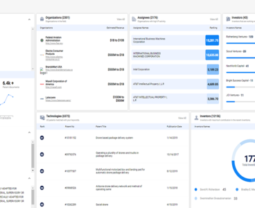 Cypris launches ‘Insights Dashboard’ providing R&D teams with direct access to innovation data