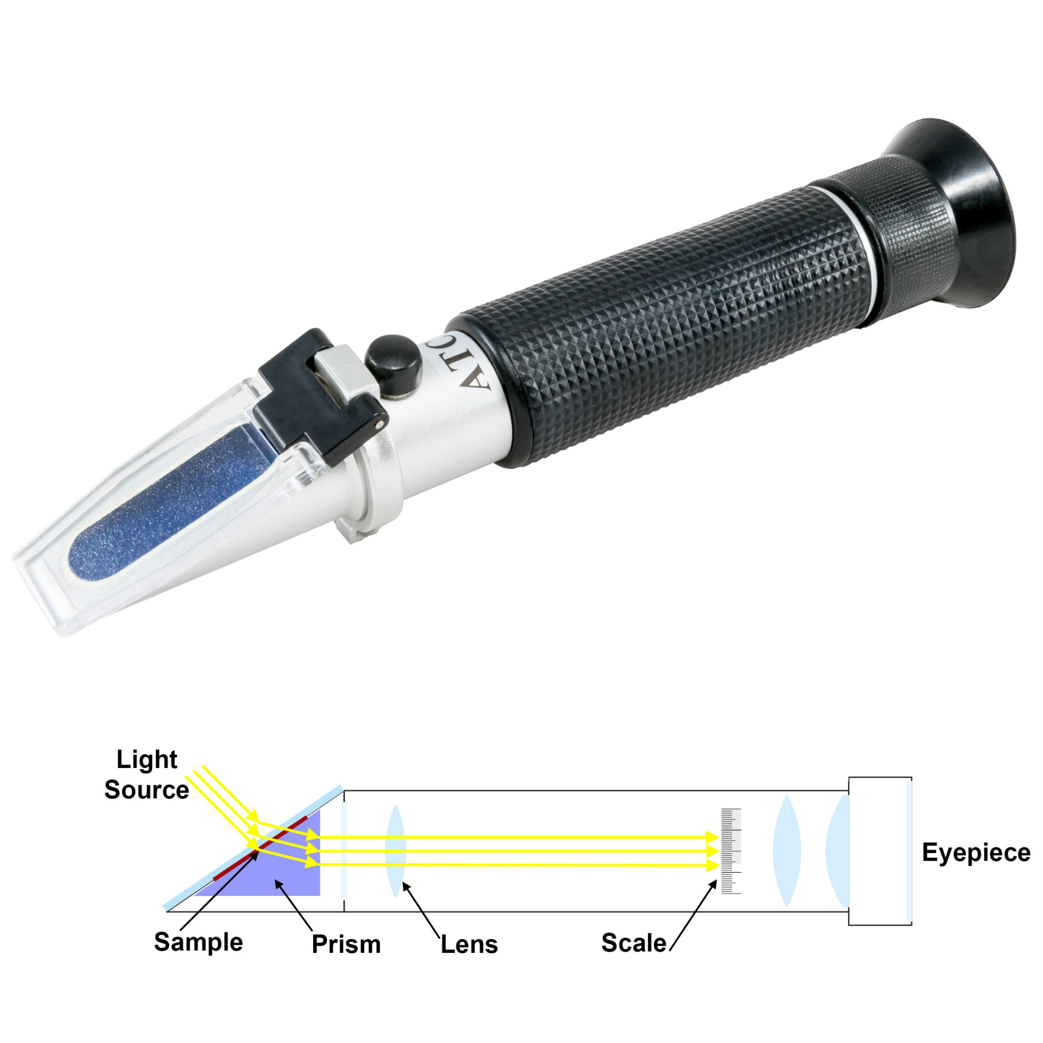 What is a refractometer? - Research & Development World
