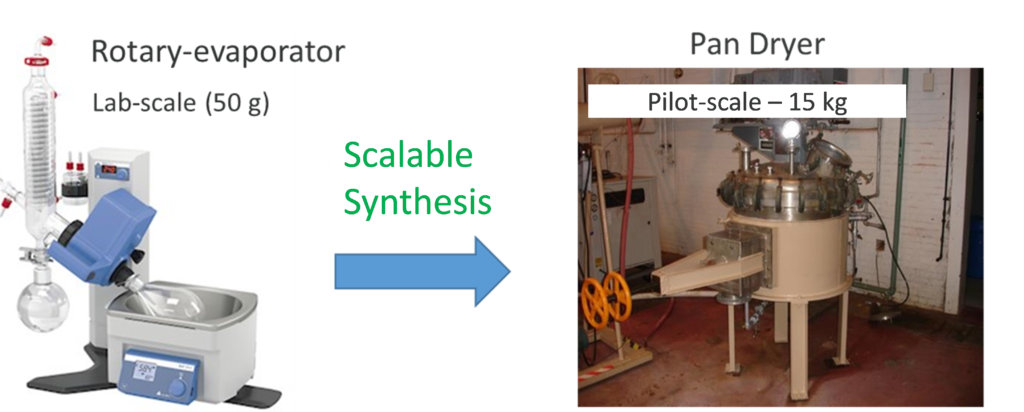 Sorbent Unit Multi-functional Sorbent Technology (MUST) - Research & Development World