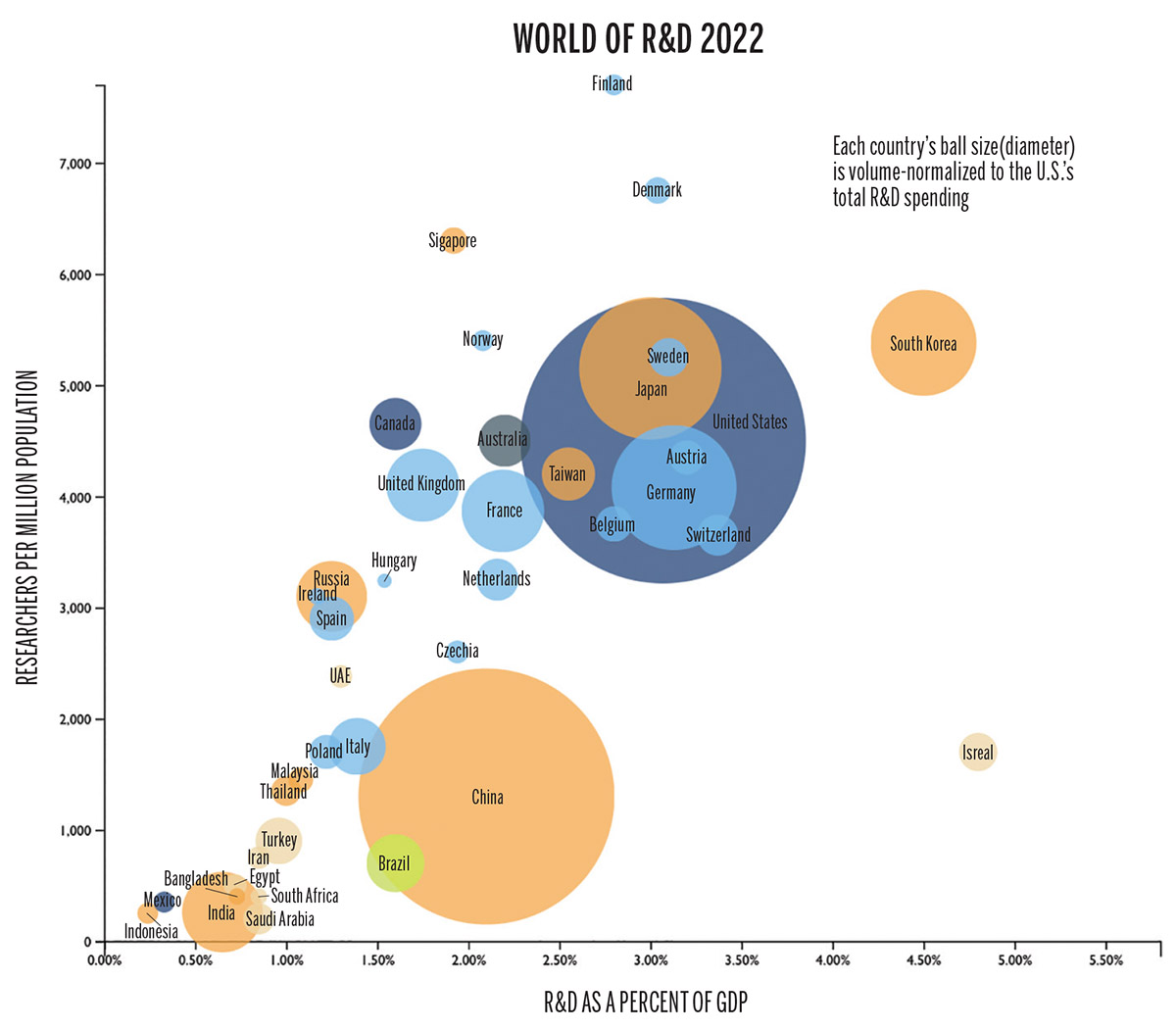 research and results 2022