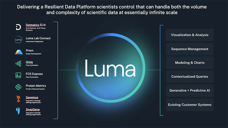 Luma OnDemand