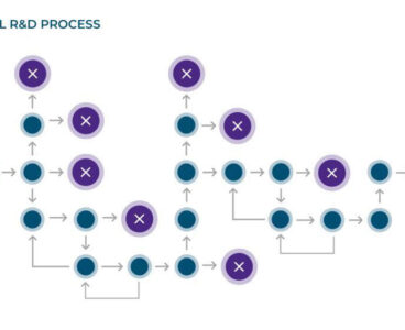 2024 Data Quality Powers R&D Efficiency.docx