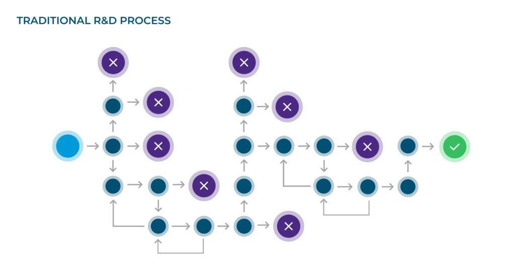 2024 Data Quality Powers R&D Efficiency.docx