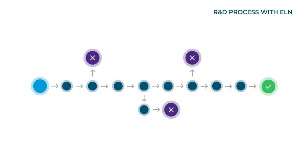 2024 Data Quality Powers R&D Efficiency.docx
