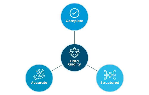 2024 Data Quality Powers R&D Efficiency