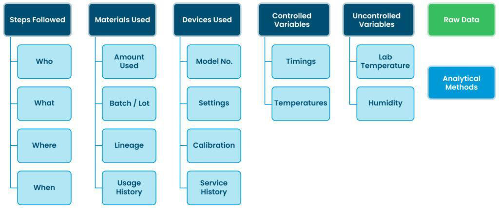 2024 Data Quality Powers R&D Efficiency.docx