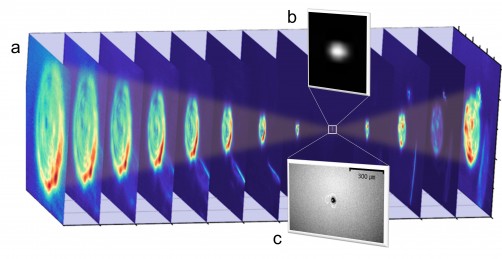 Terahertz pulse ionizing laser