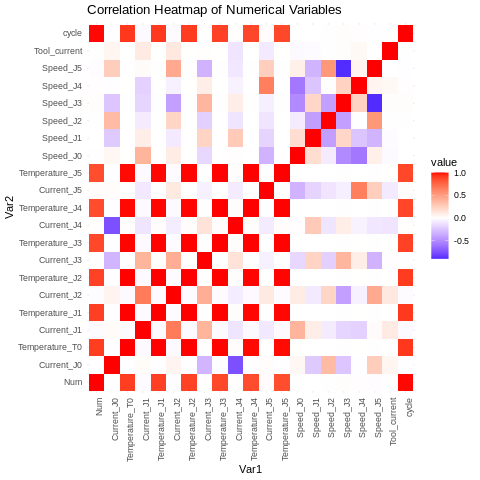 Correlation Heatmap of Numerical Values