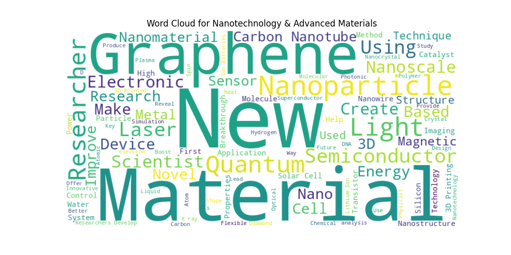 Word cloud example