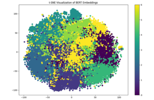 BERT embeddings