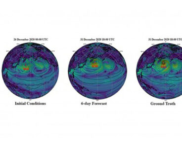 Argonne weather forecasting