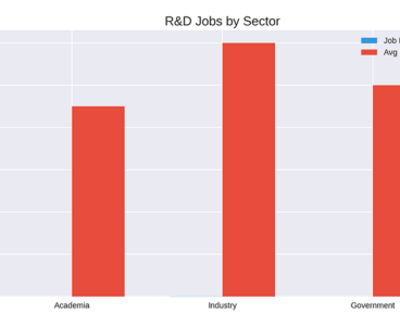 Sector breakdown