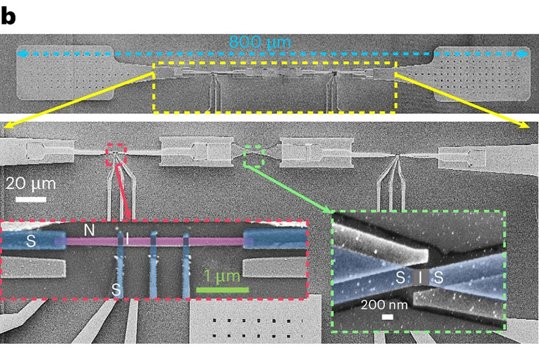 Scanning electron micrograph showing a Josephson junction between two resistor absorbers, with zoomed views of the junction and absorber structures