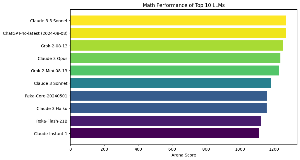 Math Performance