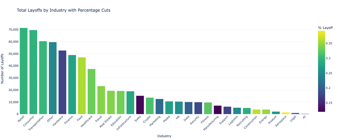 layoffs - August 2024