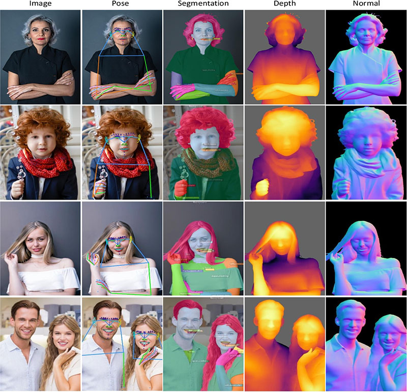 Sapiens models are fine-tuned for four human tasks: 2D pose estimation, body-part segmentation, depth prediction, and normal prediction.