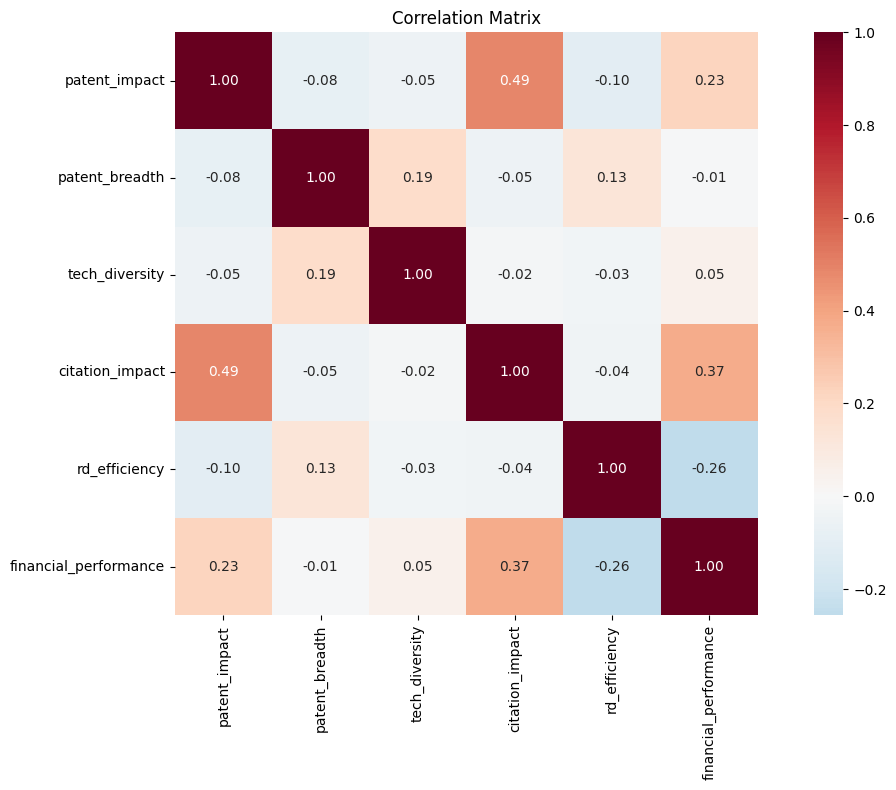confusion matrix