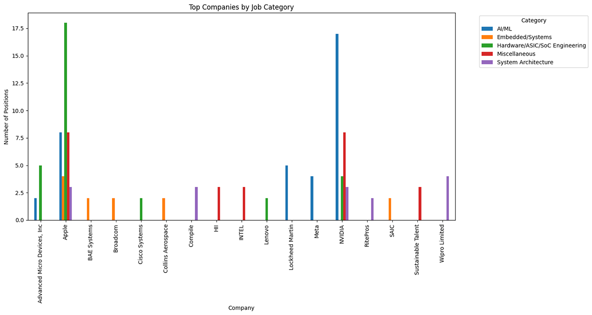 Big Tech jobs