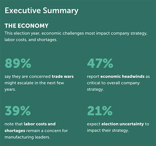 Executive summary