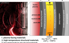 Diagram showing the layers of the first wall.