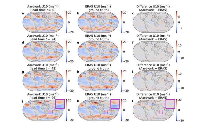 Examples of Aardvark forecasts for the U10 wind component (10-meter eastward wind speed) from the forthcoming paper.