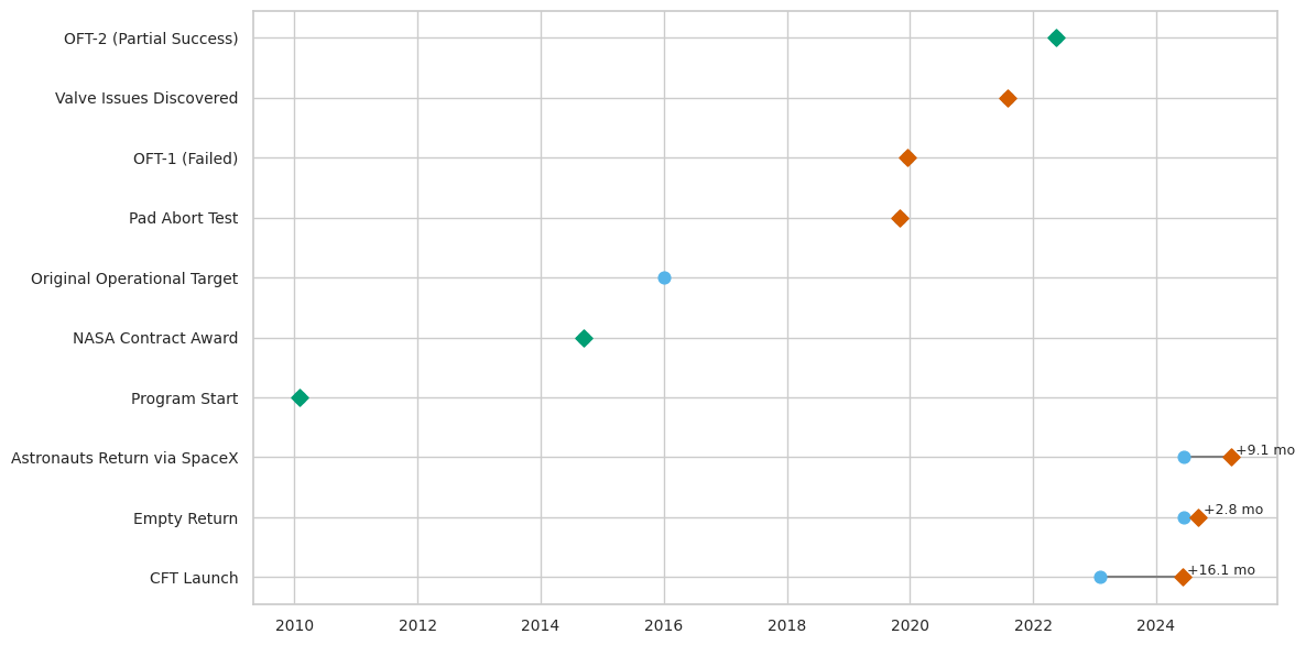 A summary of problems and developments based on public data