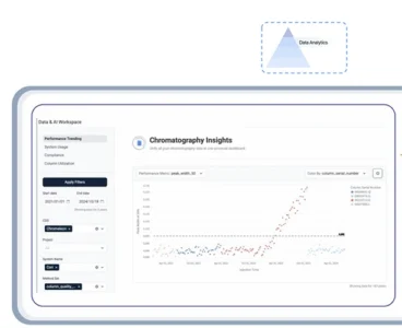 Chromatography data wants to tell you something, but it needs a common language