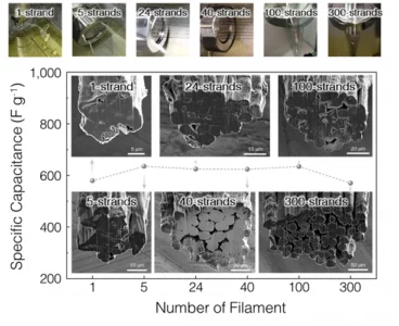 KIST carbon nanotube supercapacitor holds capacity after 100,000 cycles