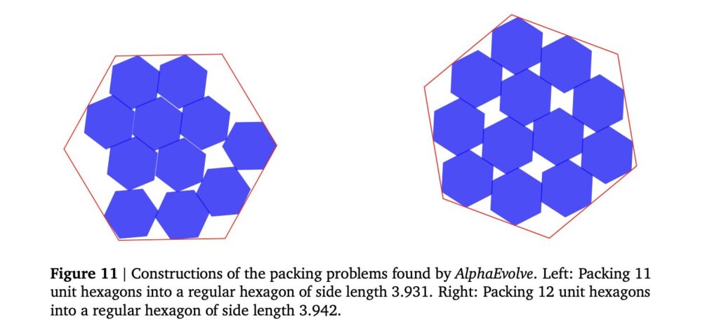 From "AlphaEvolve: A coding agent for scientific andalgorithmic discovery"