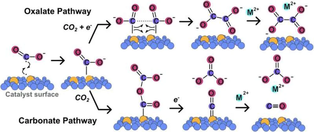 from CO2おまとめ Carbon capture method traps CO2 as a solid cement ingredient