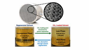 BIPHASICS: biphasic-solvent CO₂ capture with AM packed bed