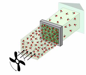 MF-SSLC: metal-foam based dehumidification (Separate Sensible & Latent Cooling)