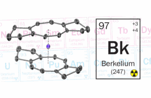 The molecular structure of berkelocene, featuring a berkelium atom (purple) bound between two carbon rings (gray). The backdrop highlights rare-earth elements (pink) and actinides (blue) on the Periodic Table.