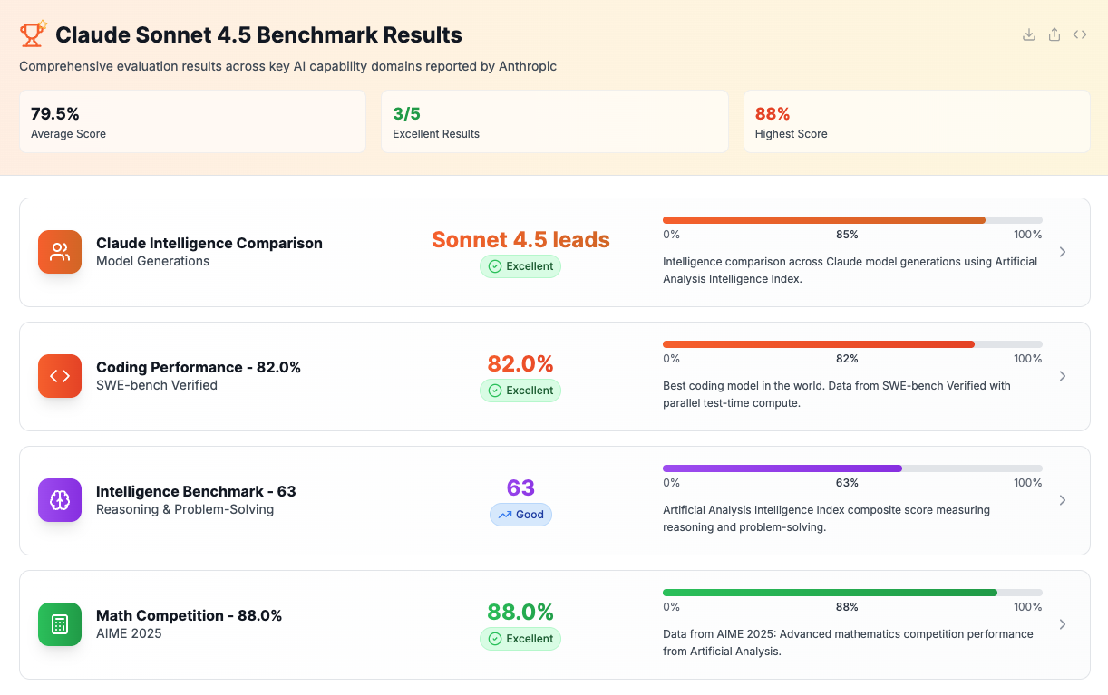 Chart source: https://all-in-one-ai.co