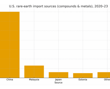 U.S.–China pause eases rare-earth shock risk, but supply security questions remain