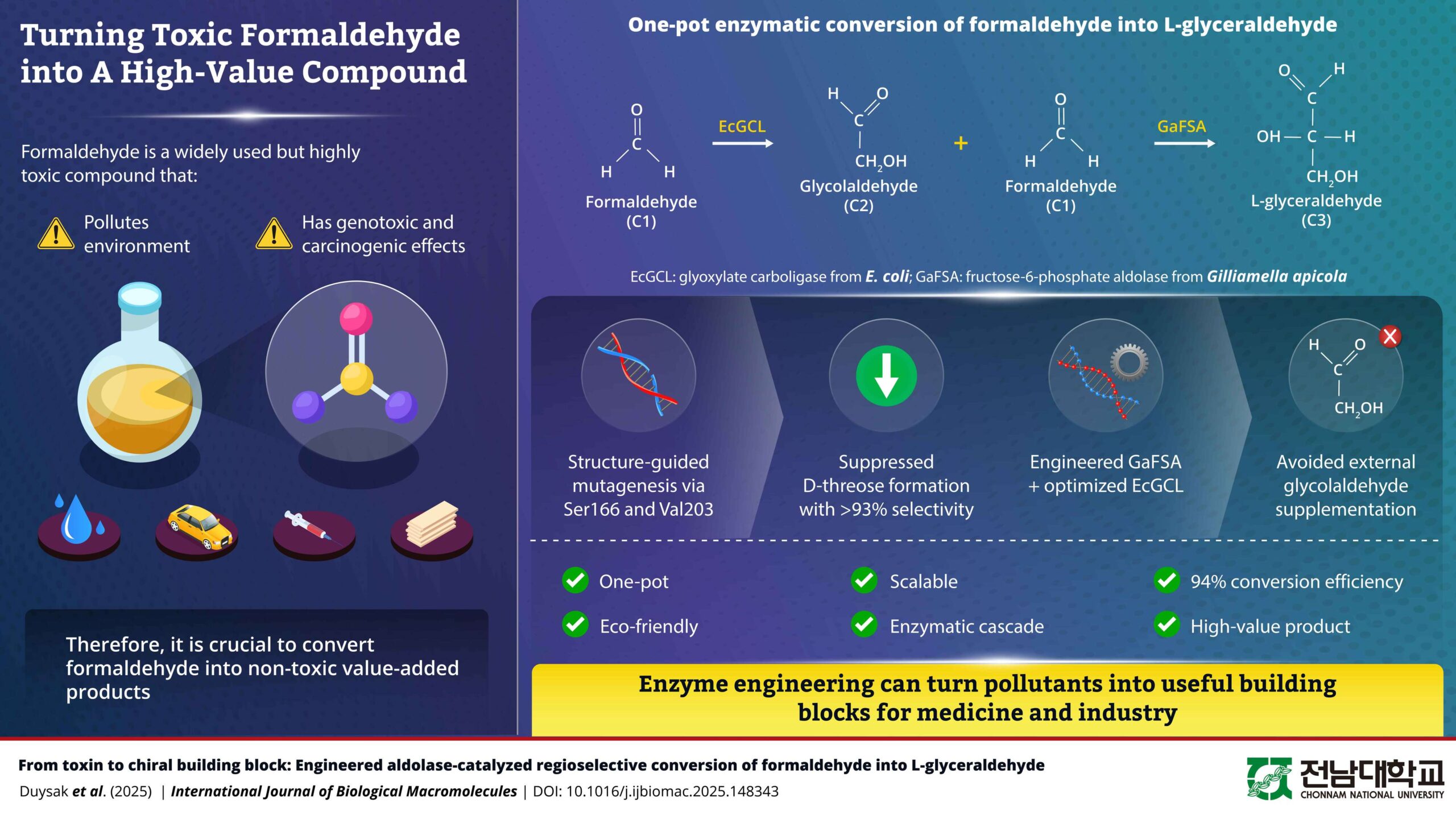 Engineered enzymes turn industrial pollutant Into pharmaceutical building block