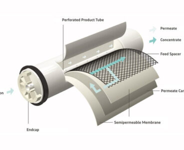 R&D 100 Winner Spotlight: DuPont’s high-salinity wastewater membrane